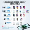 DBPOWER 15W Max Fast Qi Wireless Charger with Type C&USB A Port